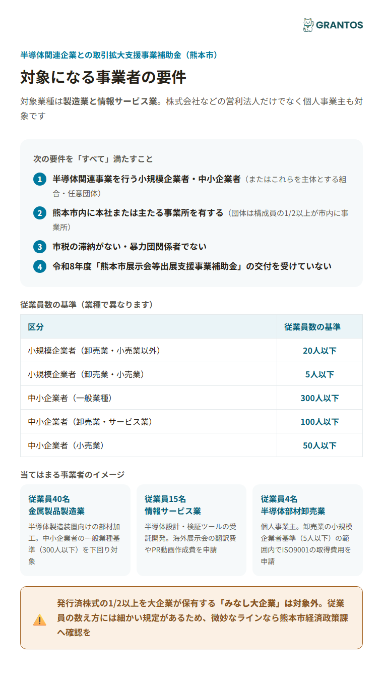 対象になる事業者の要件と対象経費9区分（ケース別イメージ）