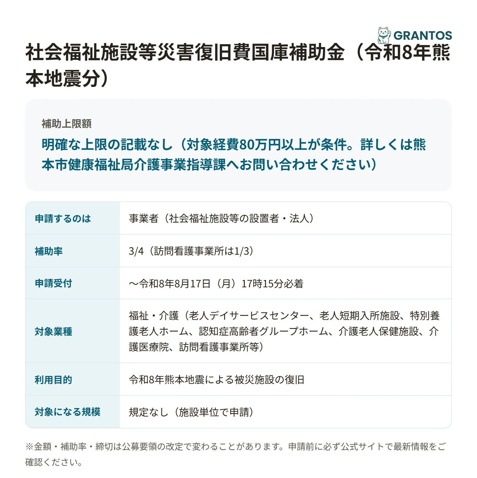熊本市社会福祉施設等災害復旧費国庫補助金の対象・金額・締切の概要