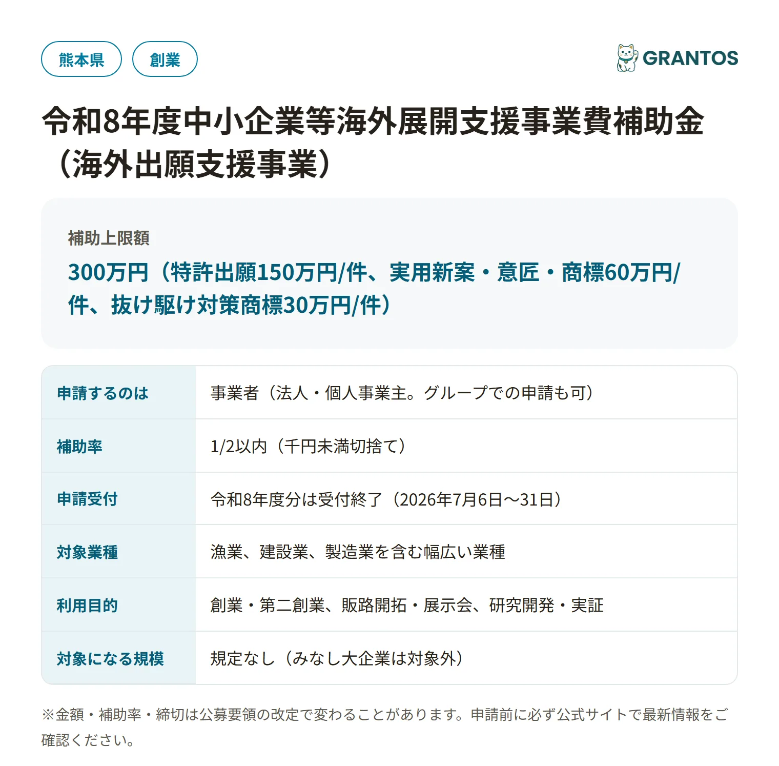 熊本県海外出願支援事業の対象・金額・締切の概要