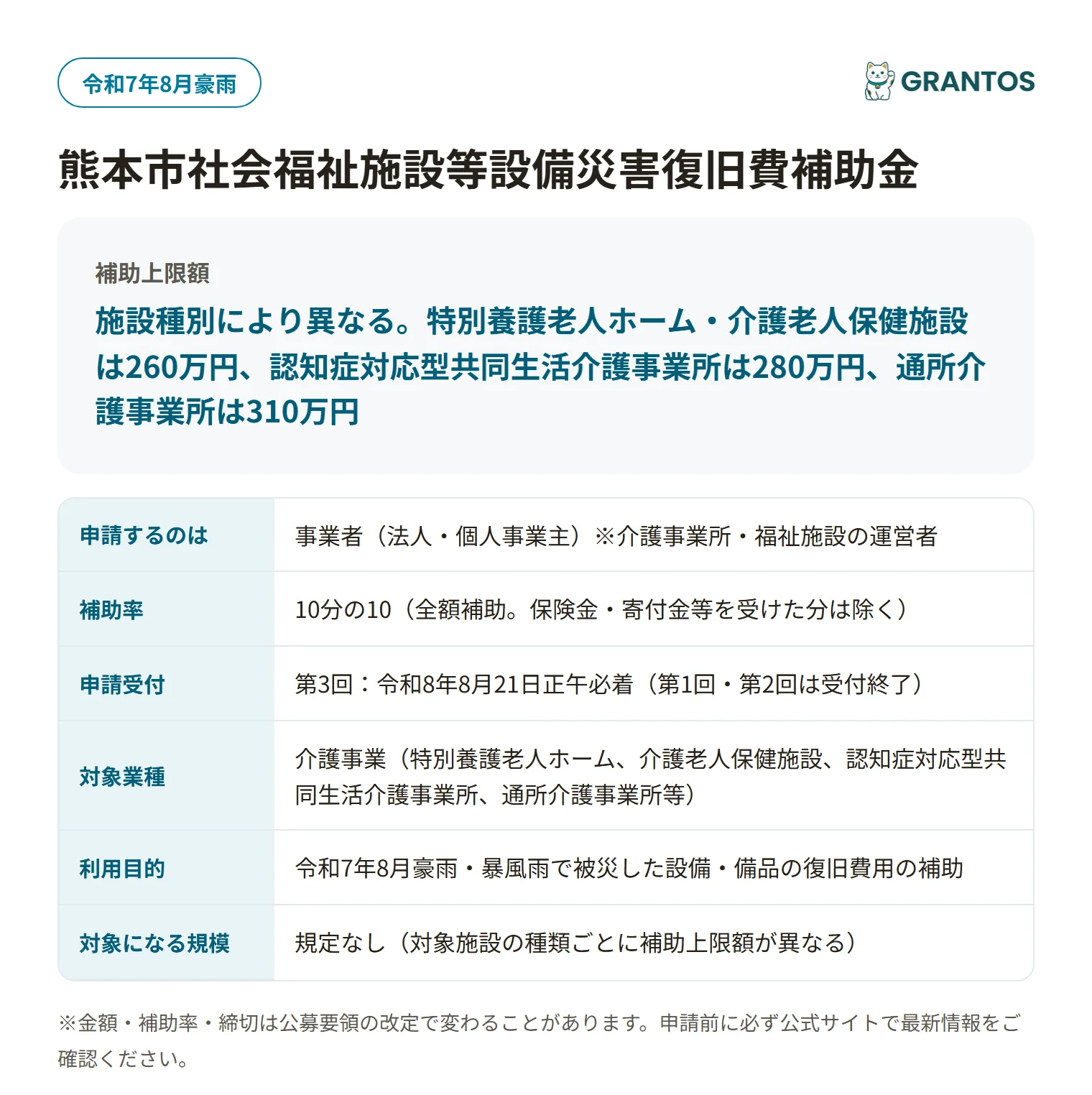 熊本市介護施設等災害復旧費補助金の対象・金額・締切の概要