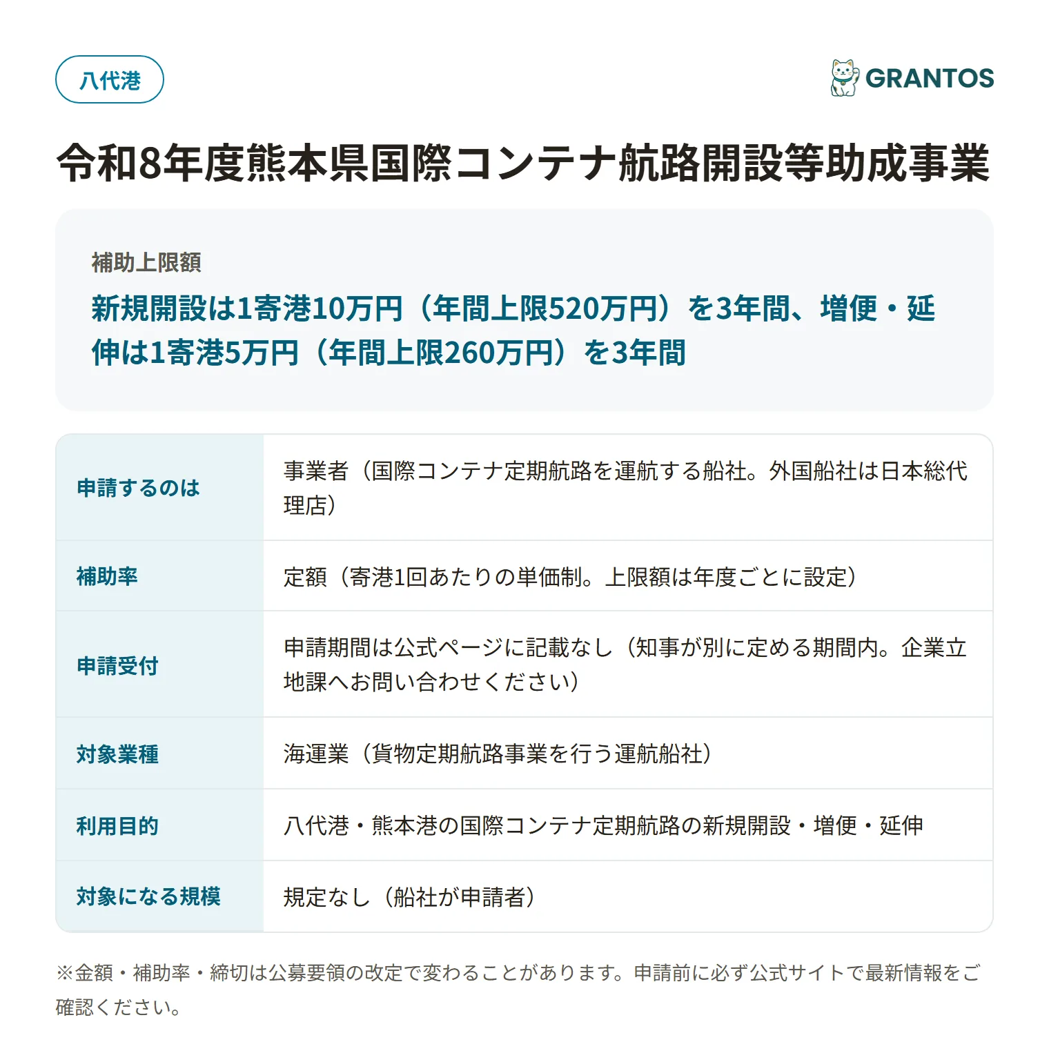 熊本県国際コンテナ航路開設等助成事業の対象・金額・締切の概要