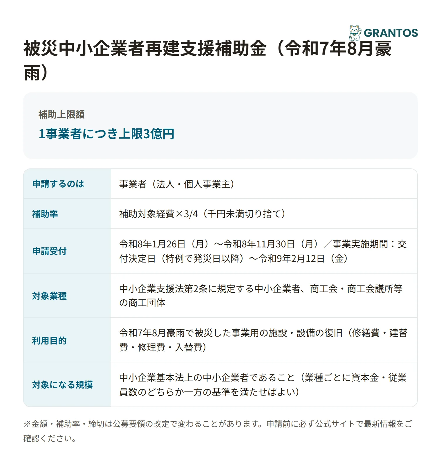 被災中小企業者再建支援補助金の対象・金額・締切の概要