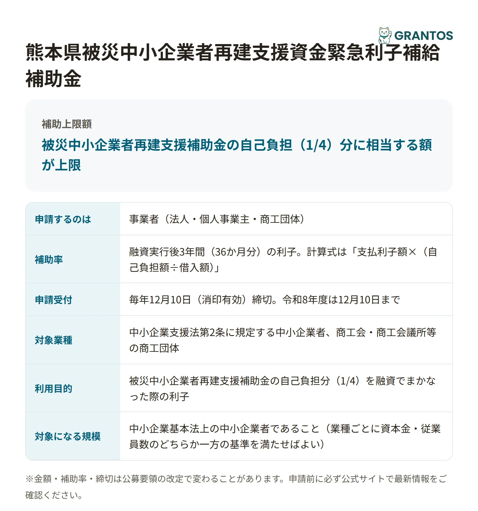 被災中小企業者再建支援資金緊急利子補給補助金の対象・金額・締切の概要