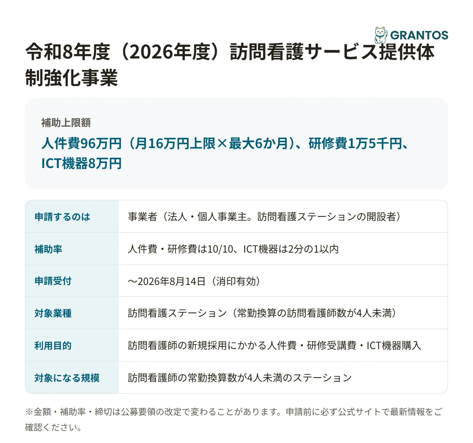 訪問看護サービス提供体制強化事業の対象・金額・締切の概要
