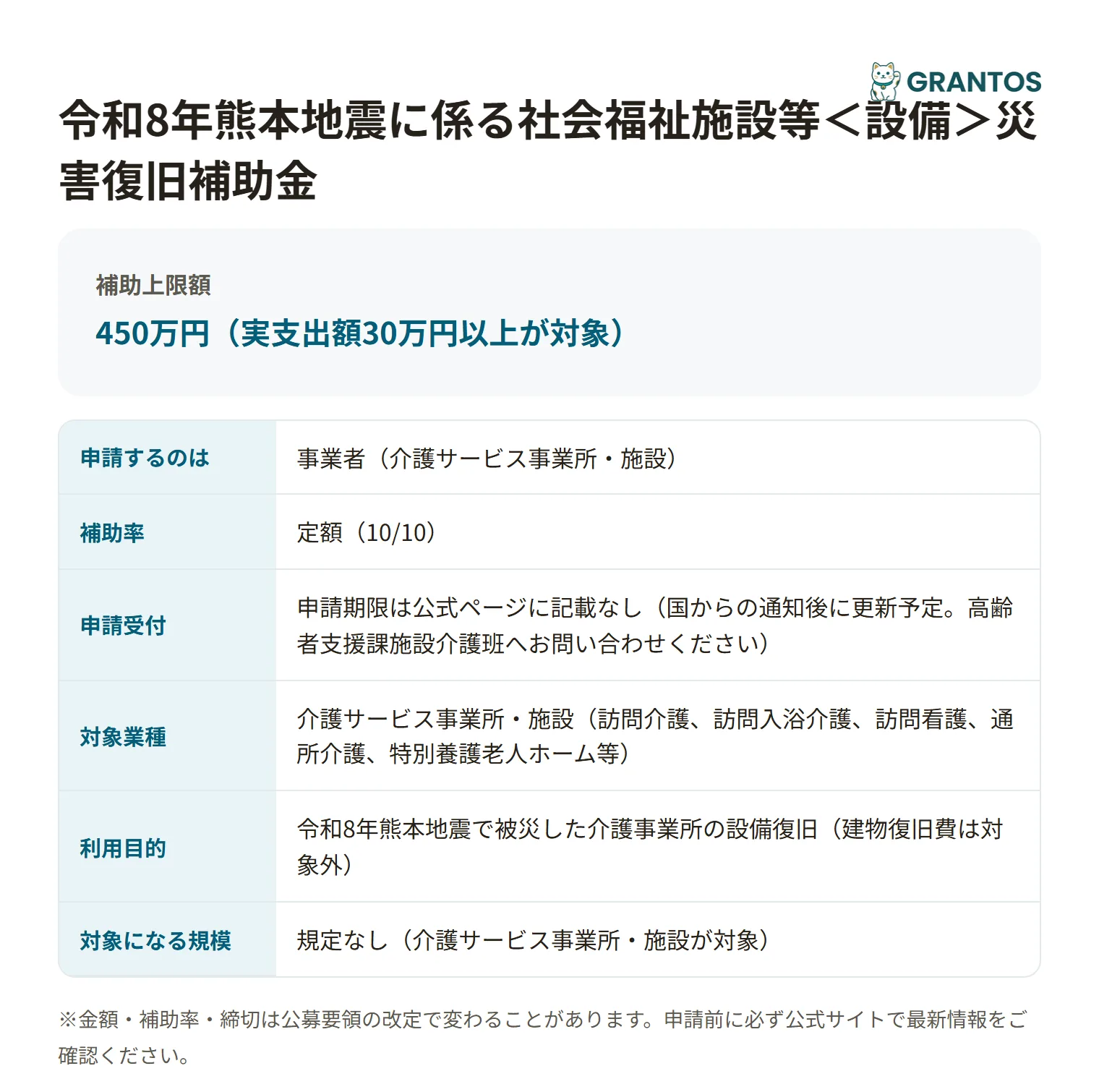 熊本地震・福祉施設設備復旧補助金の対象・金額・締切の概要