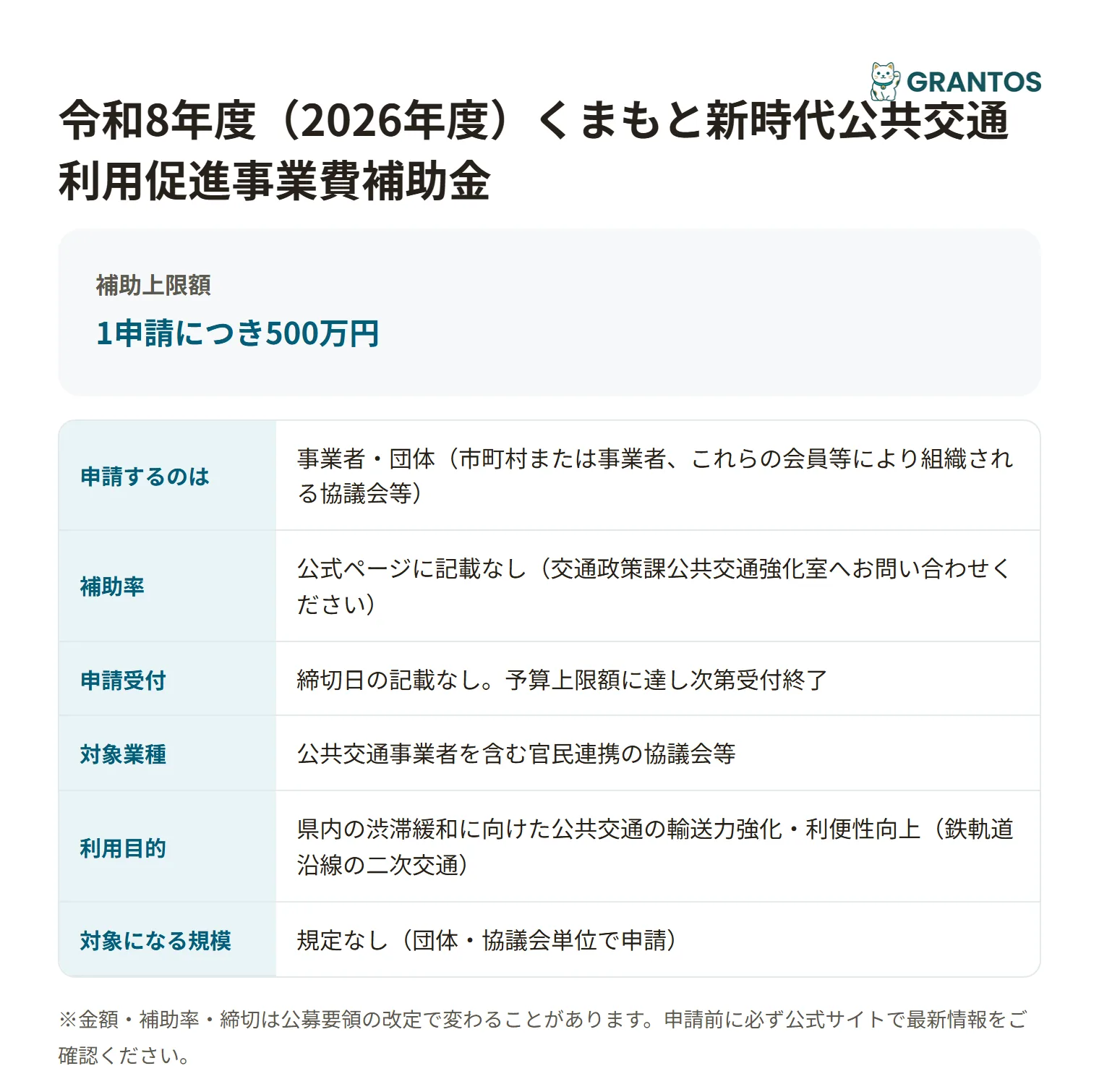くまもと新時代公共交通利用促進事業費補助金の対象・金額・締切の概要