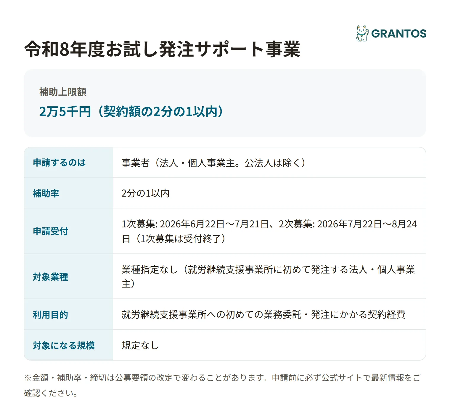 お試し発注サポート事業の対象・金額・締切の概要