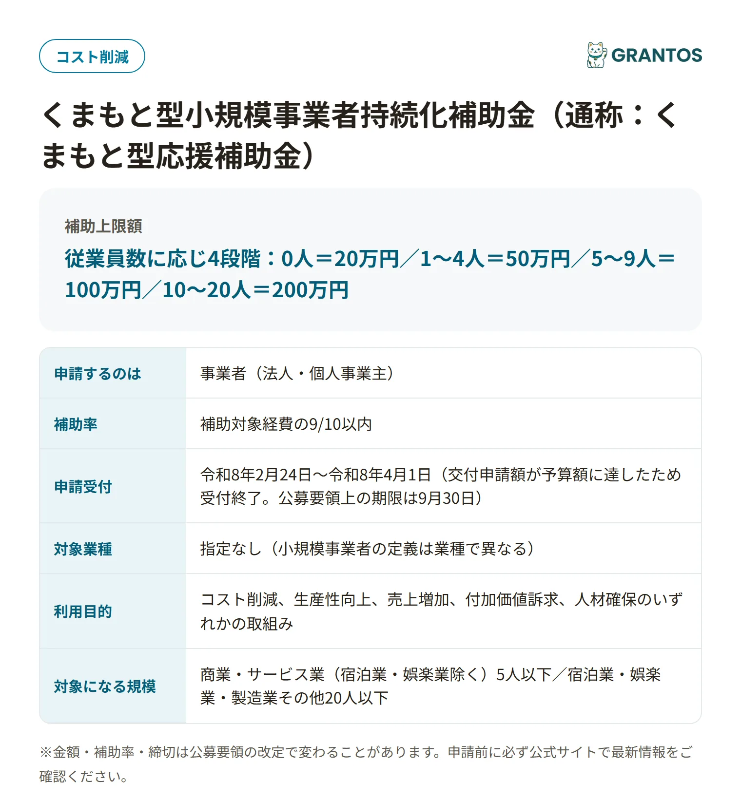 くまもと型応援補助金の対象・金額・締切の概要
