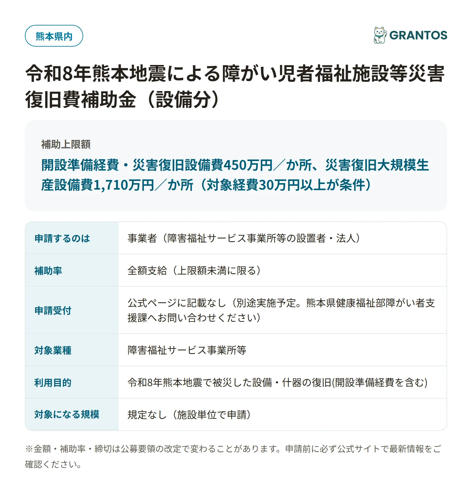 熊本県障がい児者福祉施設災害復旧費補助金(設備分)の対象・金額・締切の概要