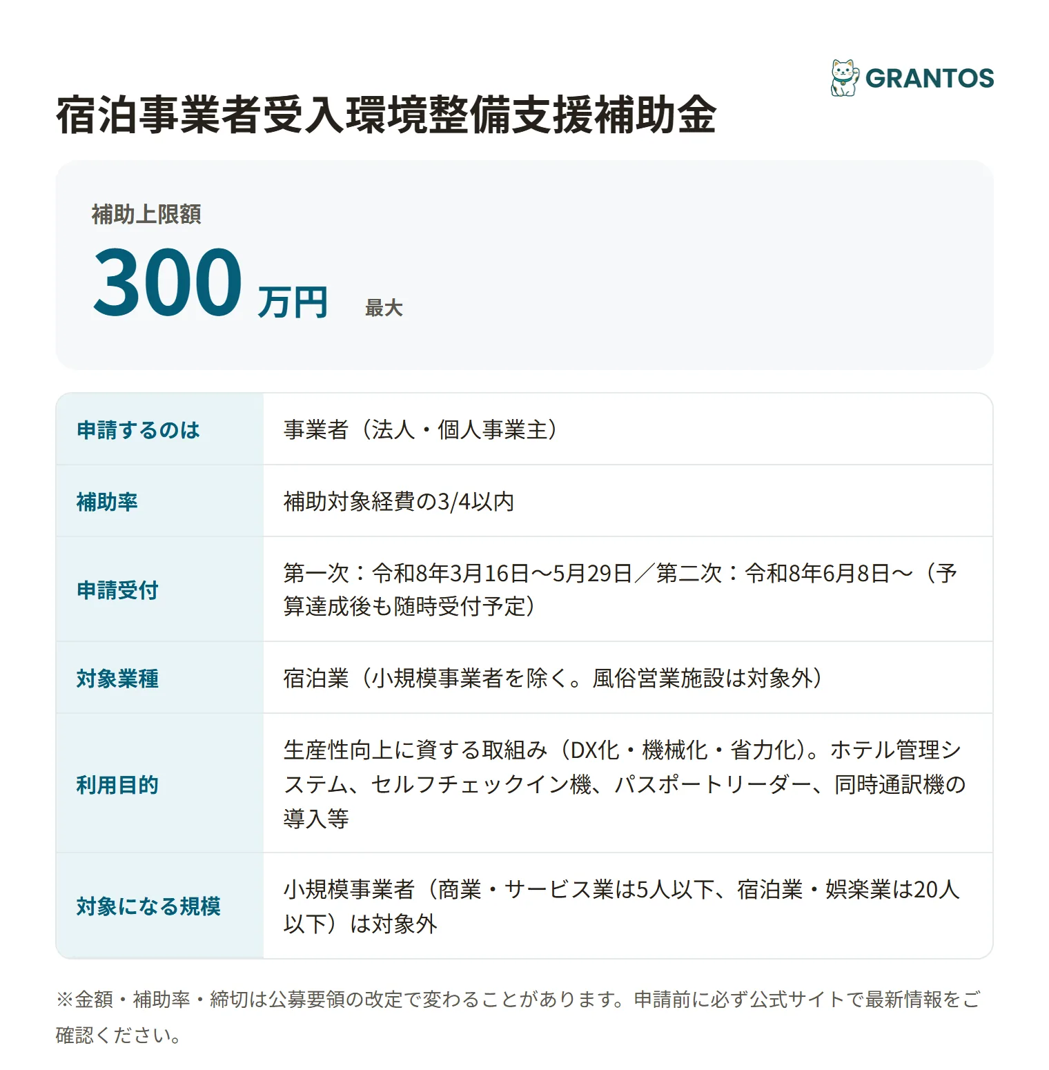 宿泊事業者受入環境整備支援補助金の対象・金額・締切の概要