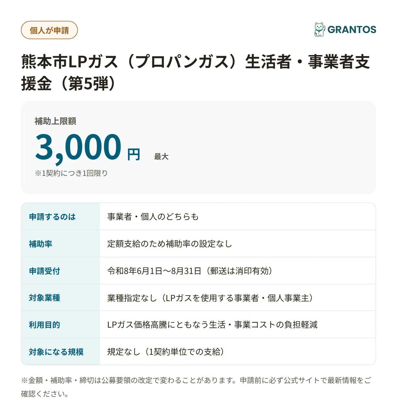 熊本市LPガス支援金の対象・金額・締切の概要