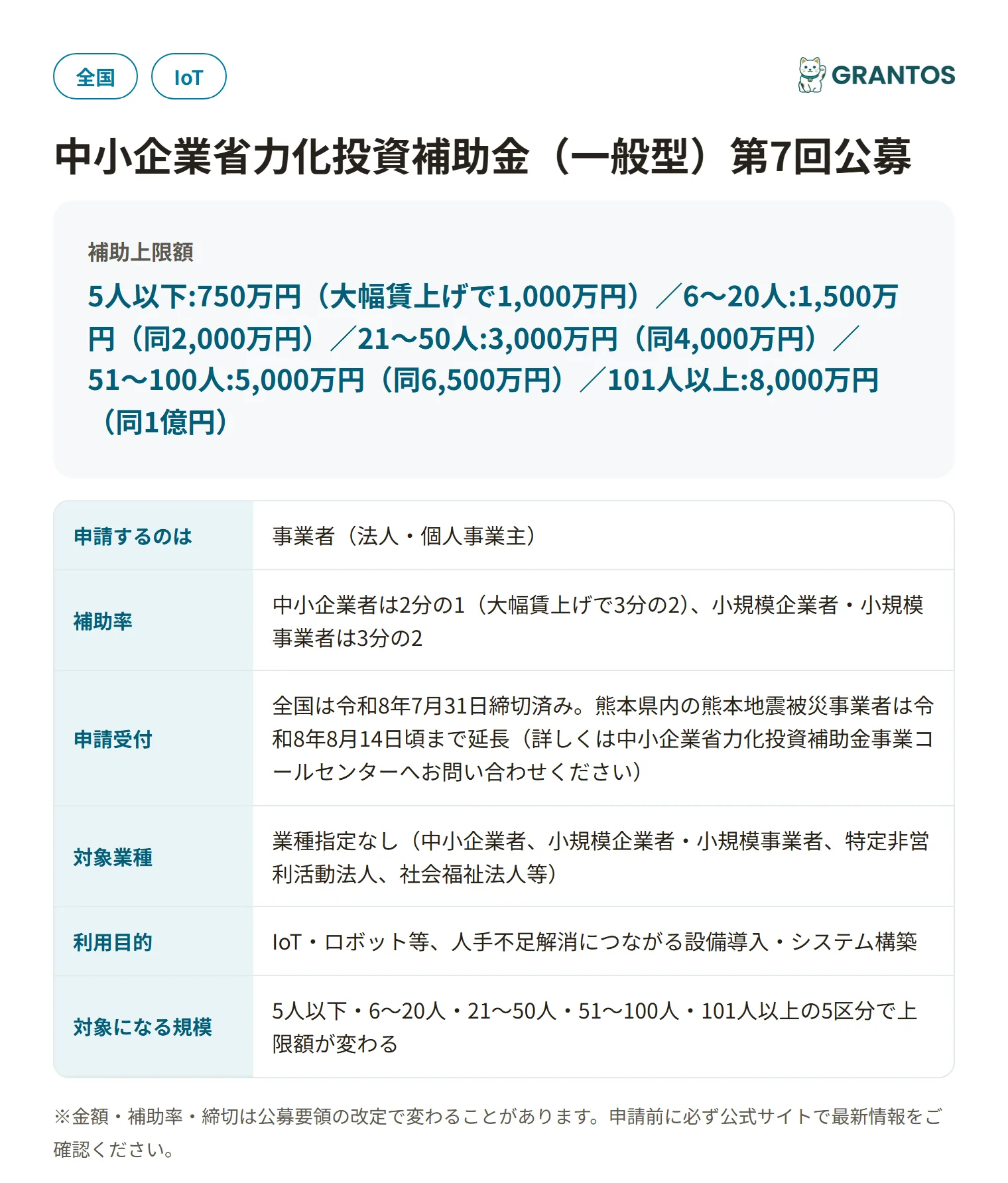 中小企業省力化投資補助金（一般型）の対象・金額・締切の概要