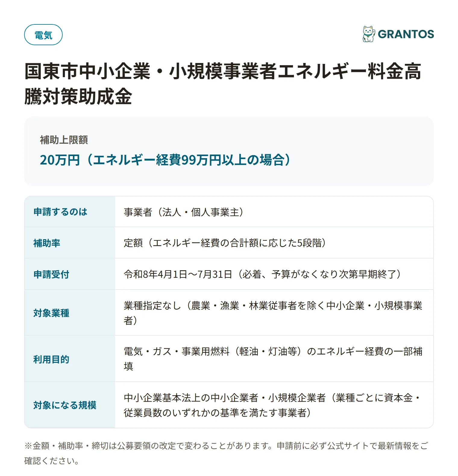 エネルギー料金高騰対策助成金の対象・金額・締切の概要