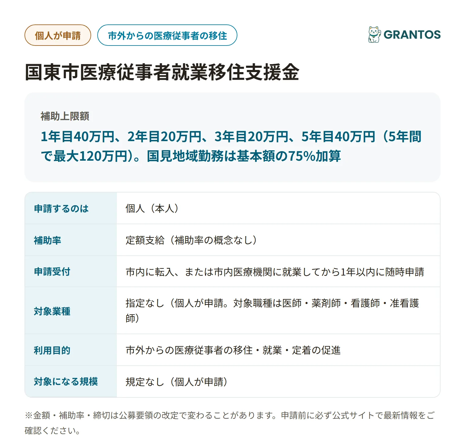 国東市医療従事者就業移住支援金の対象・金額・締切の概要