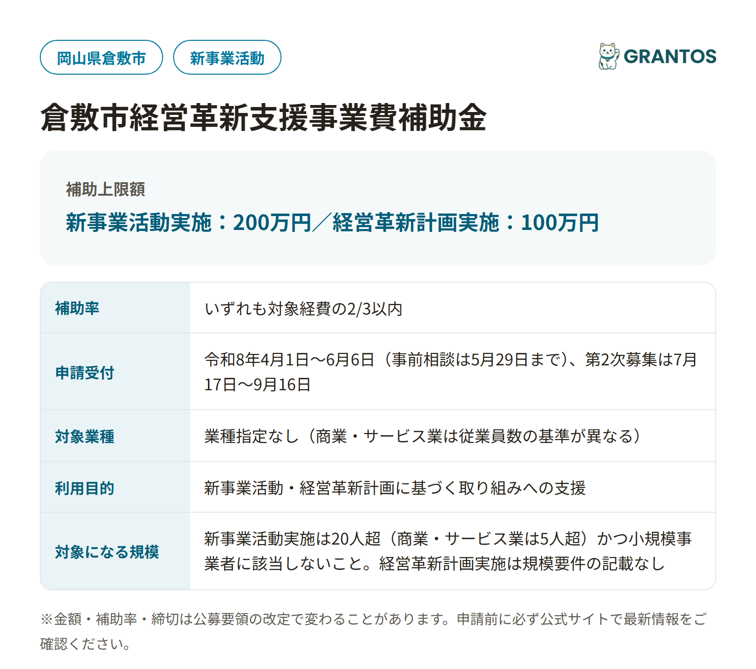倉敷市経営革新支援事業費補助金の対象・金額・締切の概要