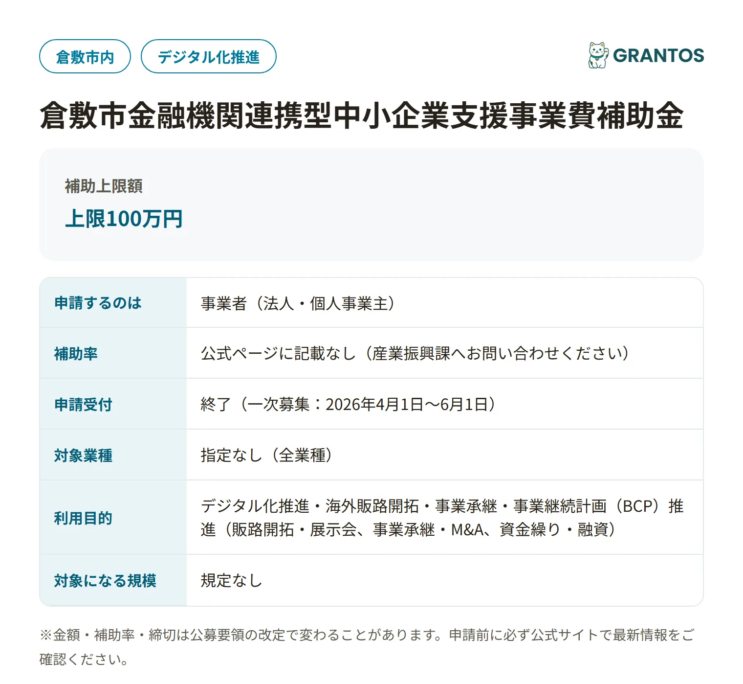 倉敷市金融機関連携型中小企業支援事業費補助金の対象・金額・締切の概要