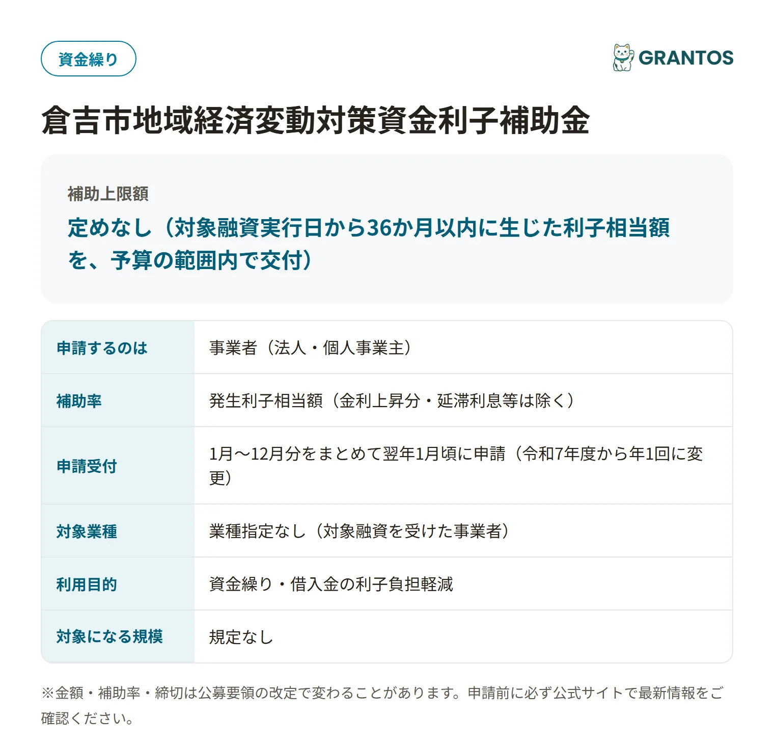 倉吉市地域経済変動対策資金利子補助金の対象・金額・締切の概要