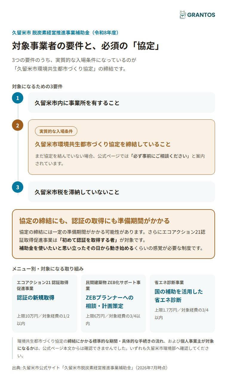 対象事業者の要件と環境共生都市づくり協定のイメージ