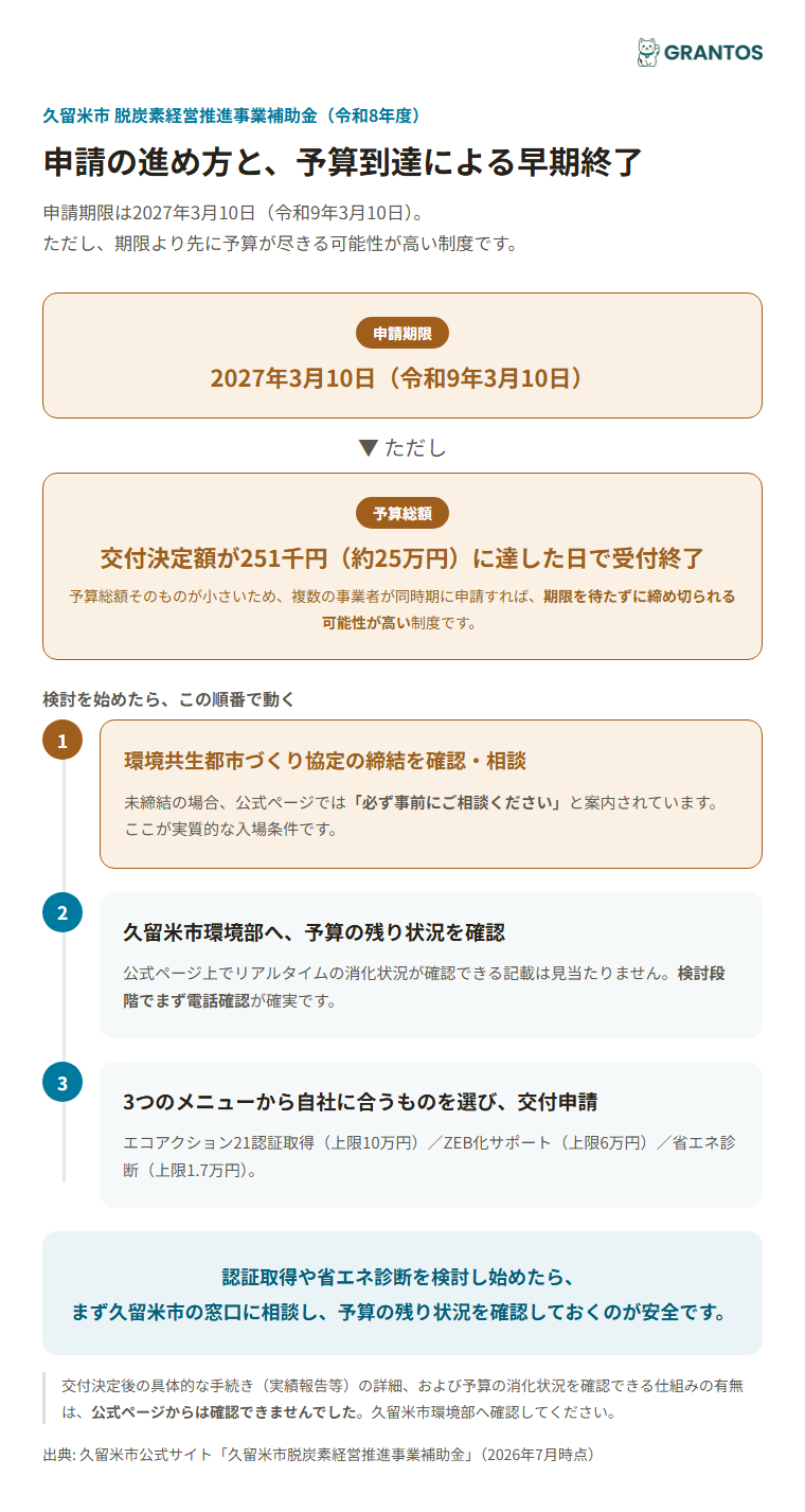 申請から交付までの流れと予算到達による早期終了の注意点