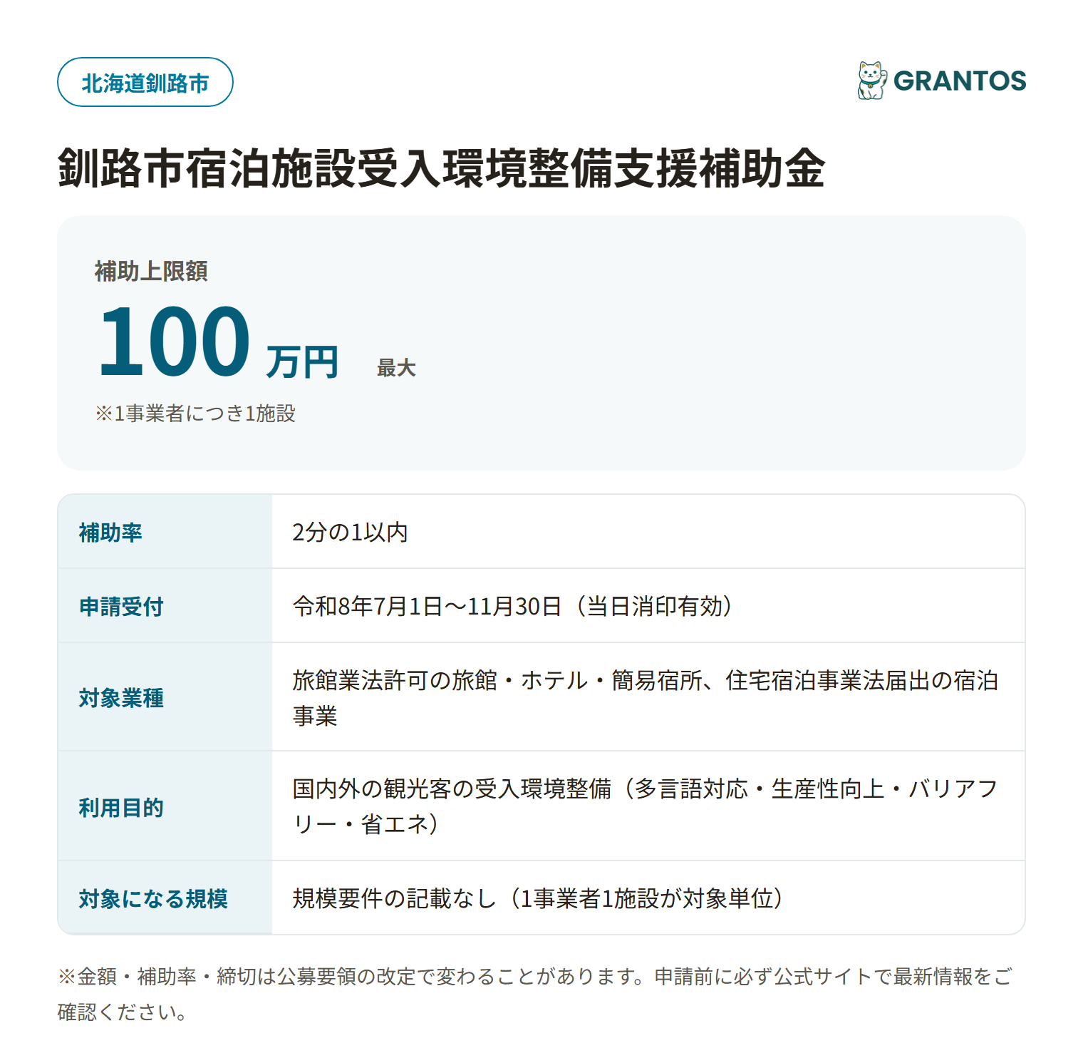 釧路市宿泊施設受入環境整備支援補助金の対象・金額・締切の概要