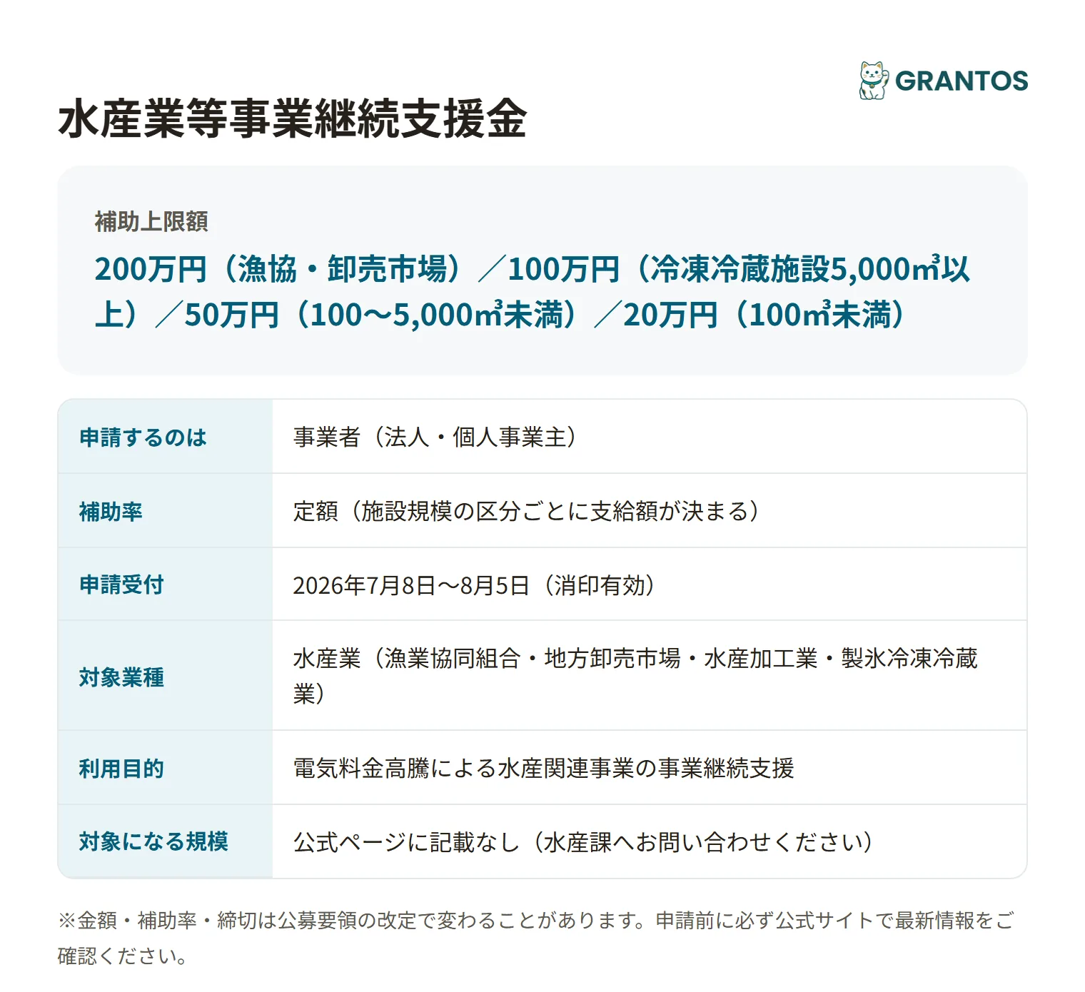 水産業等事業継続支援金の対象・金額・締切の概要