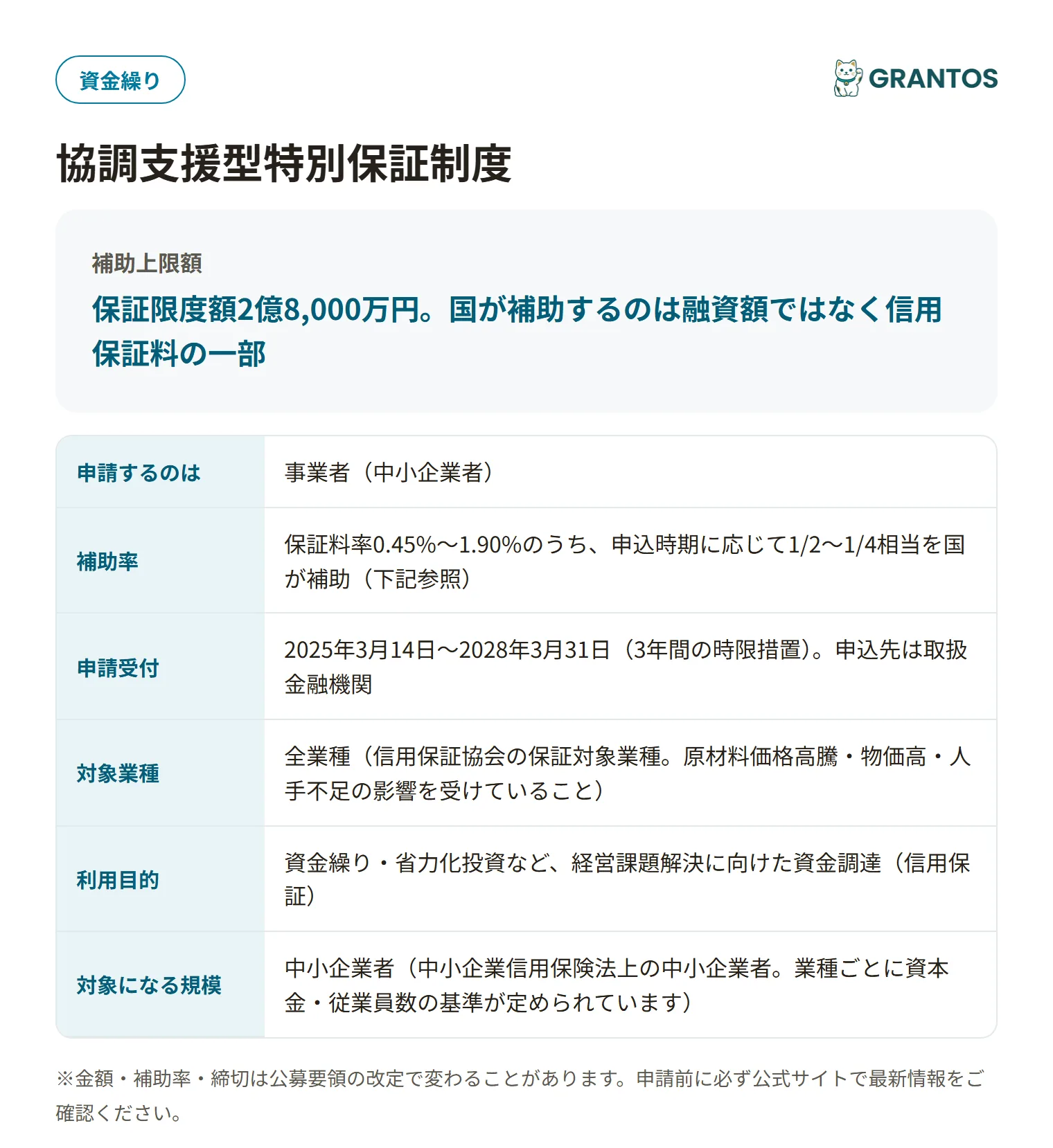 協調支援型特別保証制度の対象・金額・締切の概要