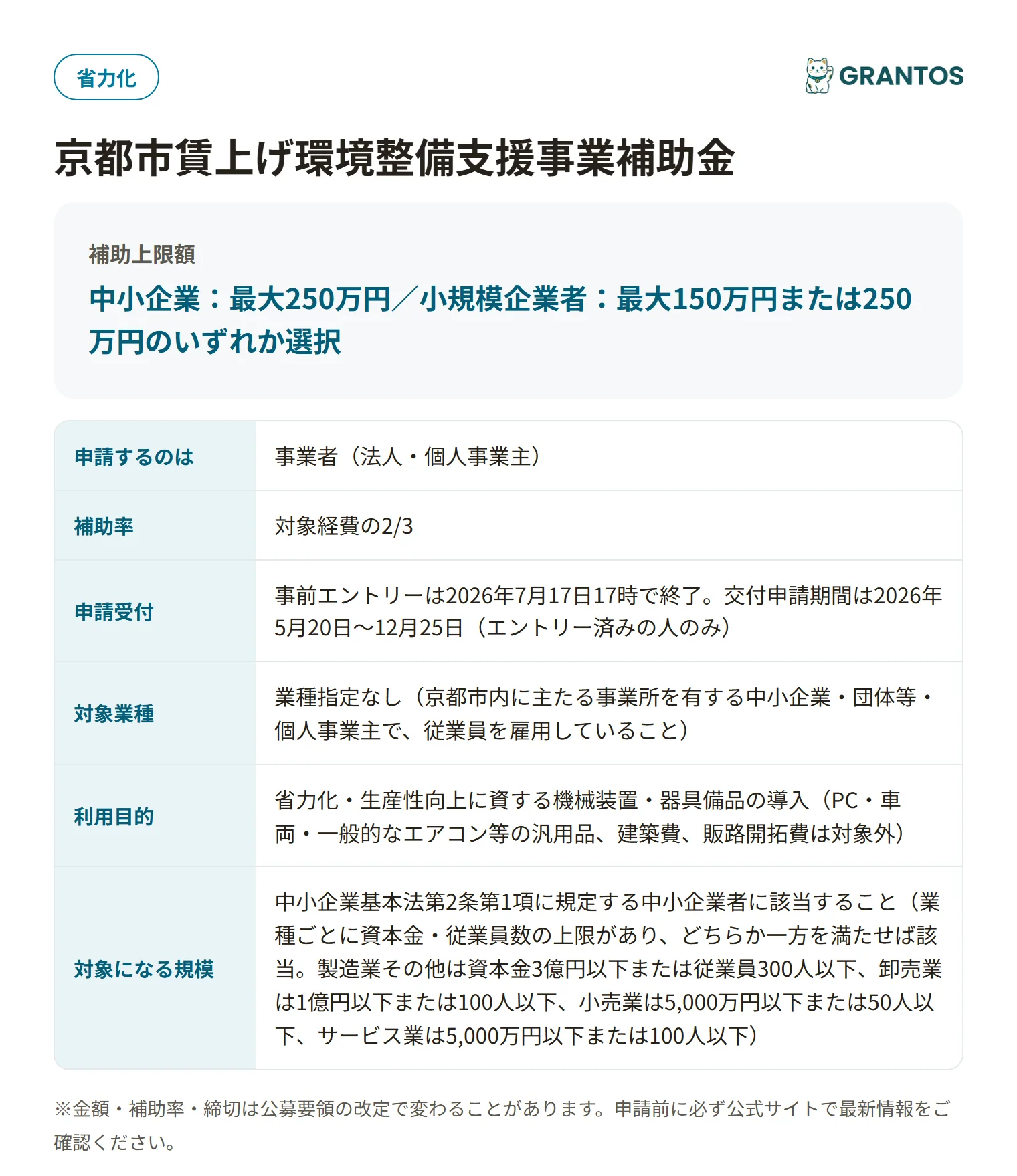 京都市賃上げ環境整備支援事業補助金の対象・金額・締切の概要