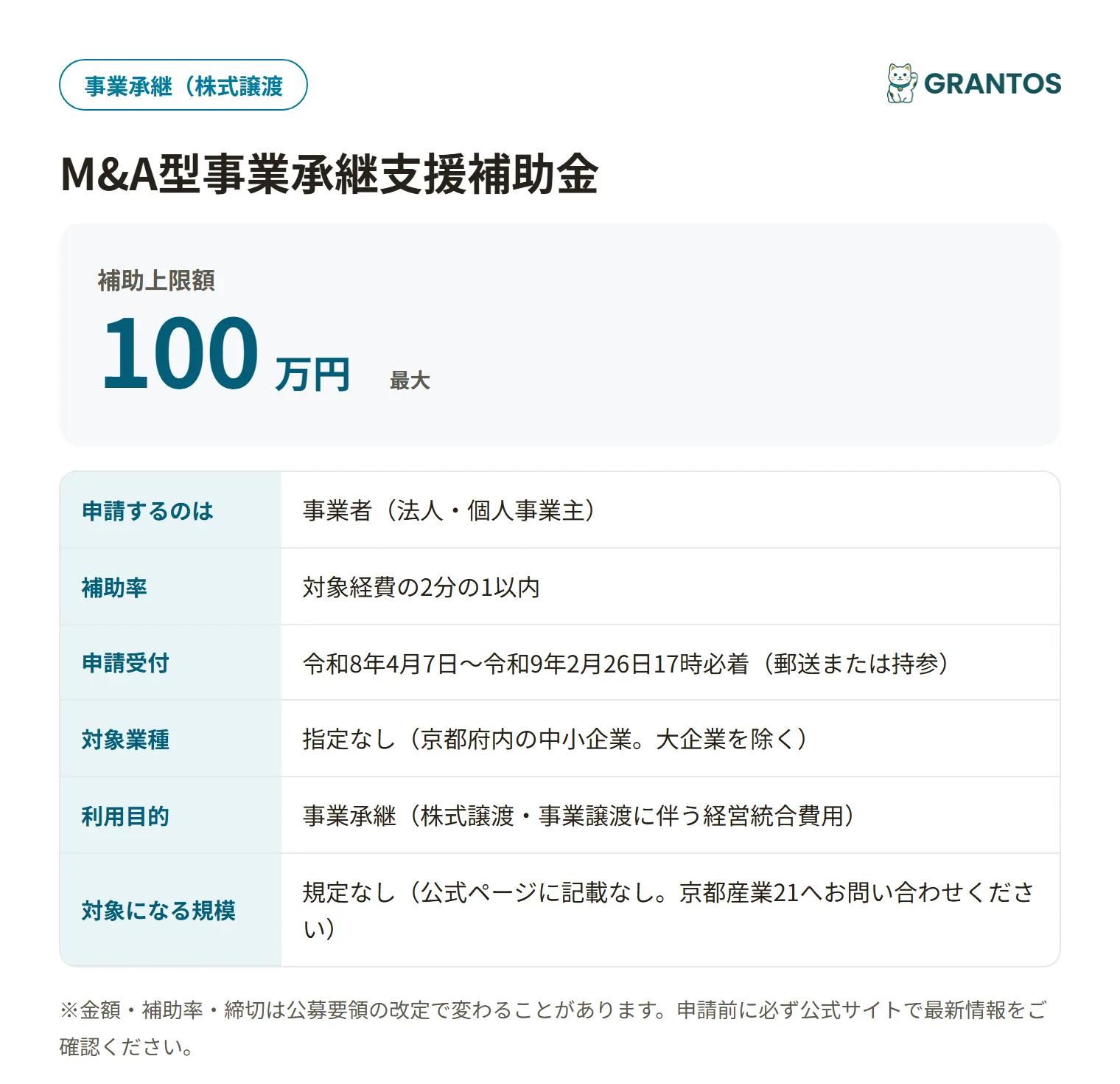 M&A型事業承継支援補助金の対象・金額・締切の概要