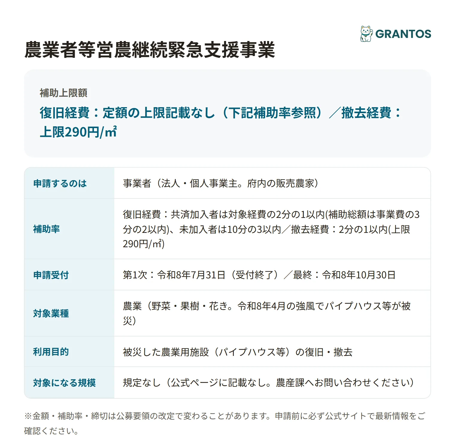 農業者等営農継続緊急支援事業の対象・金額・締切の概要
