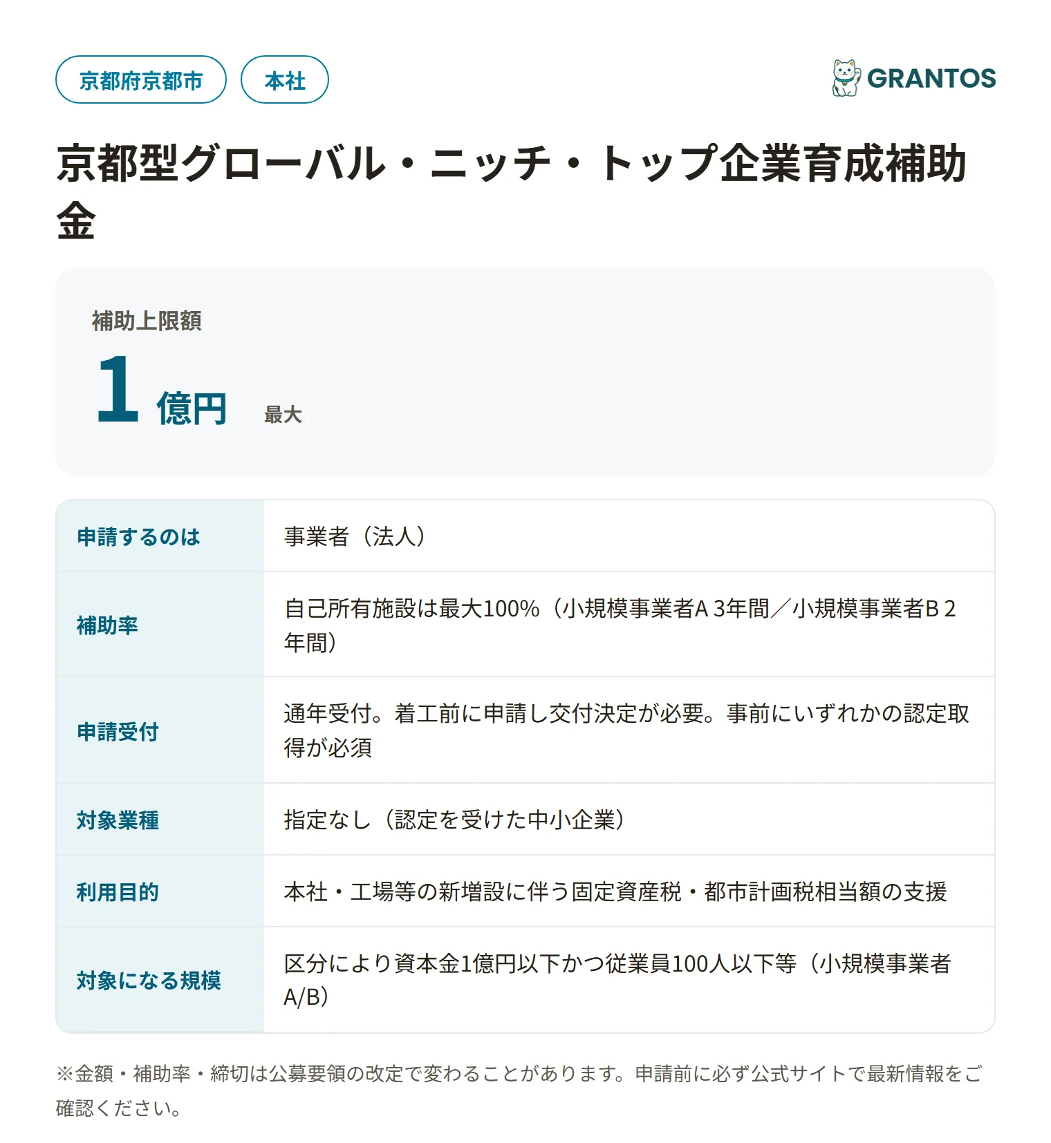 京都型グローバル・ニッチ・トップ企業育成補助金の対象・金額・締切の概要