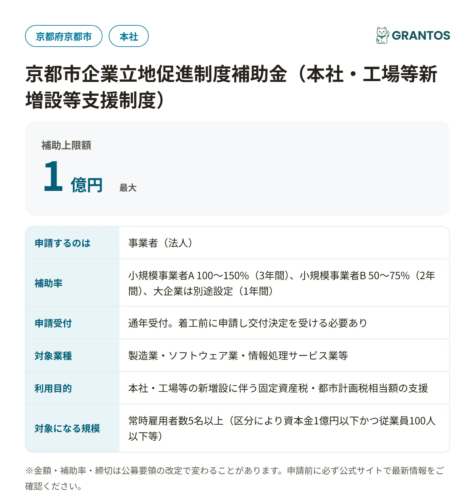 本社・工場等新増設等支援制度の対象・金額・締切の概要