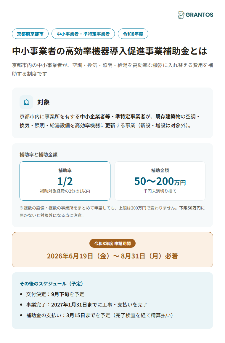 京都市中小事業者の高効率機器導入促進事業補助金の概要（対象・補助率・上限額）