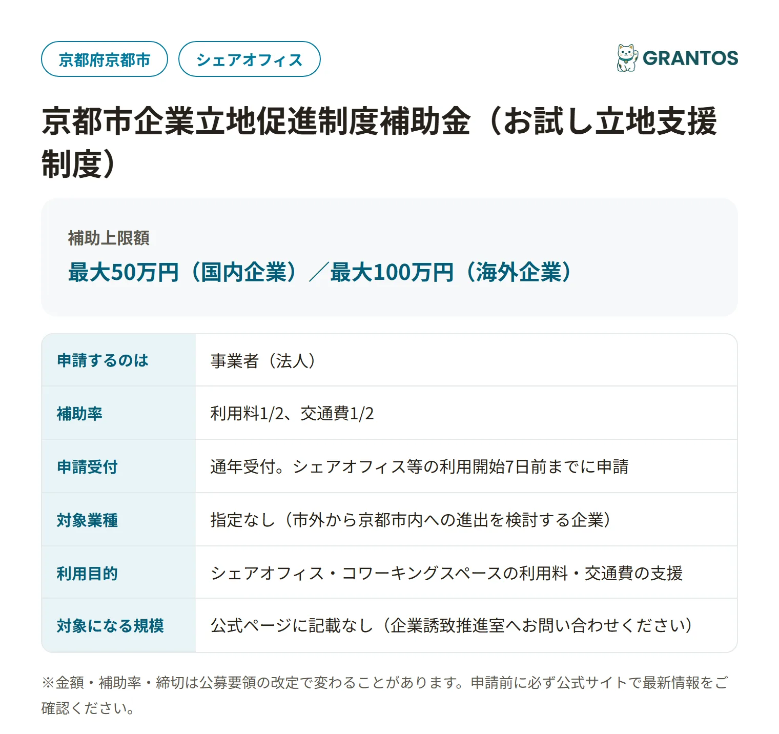 お試し立地支援制度の対象・金額・締切の概要