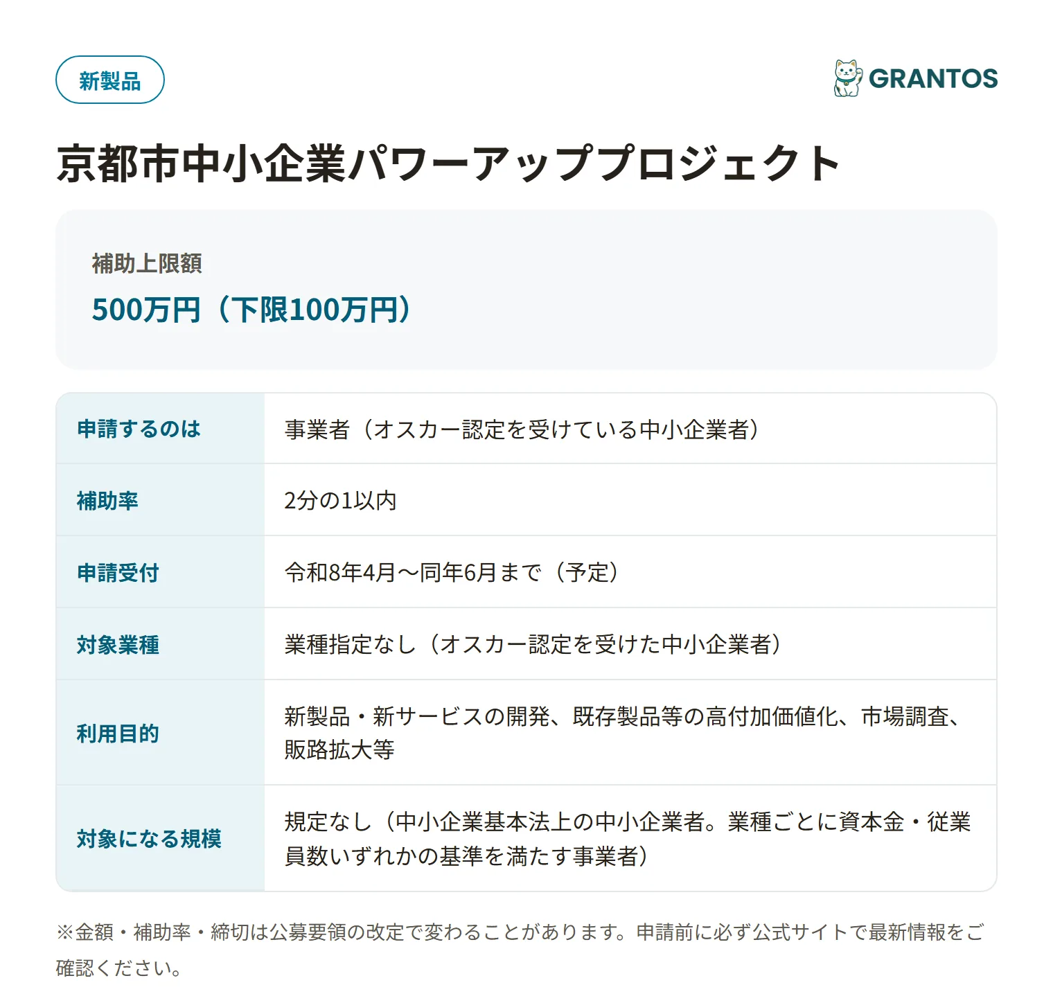 京都市中小企業パワーアッププロジェクトの対象・金額・締切の概要