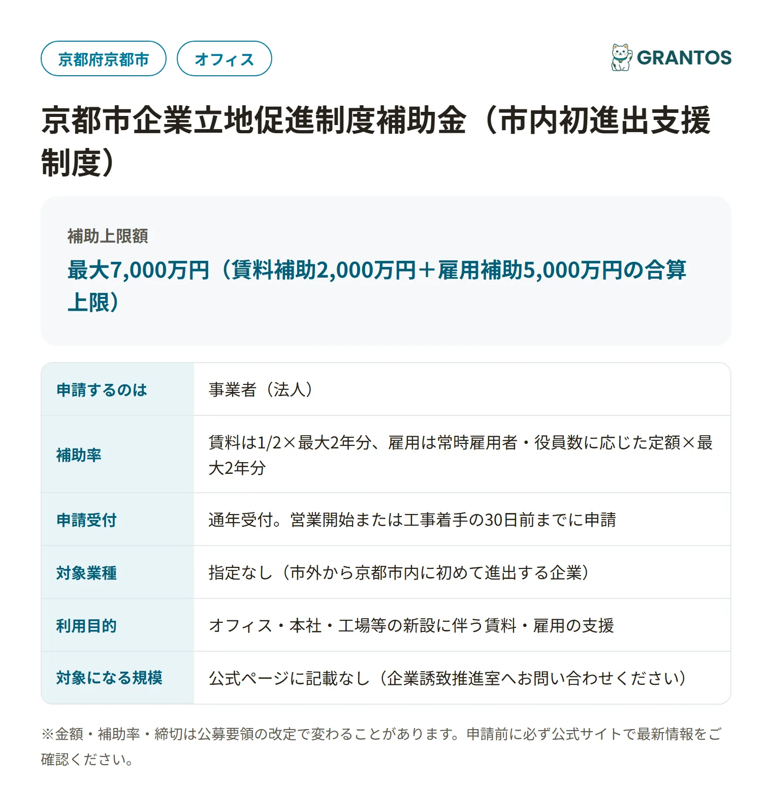 市内初進出支援制度の対象・金額・締切の概要