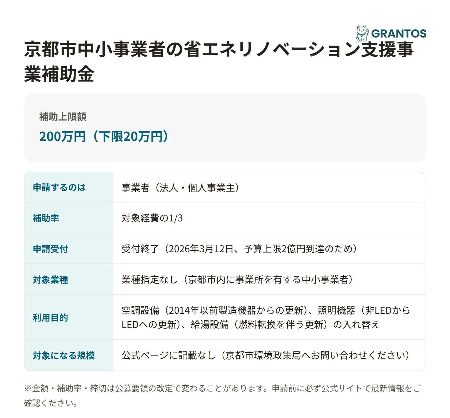 京都市中小事業者の省エネリノベーション支援事業補助金の対象・金額・締切の概要