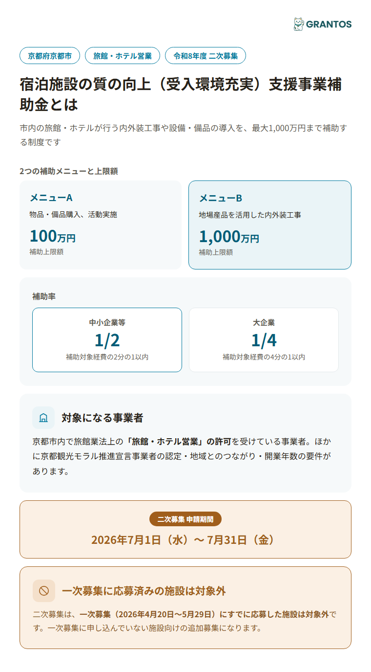 京都市宿泊施設の質の向上支援事業補助金の概要（対象・メニューA/B・上限額）