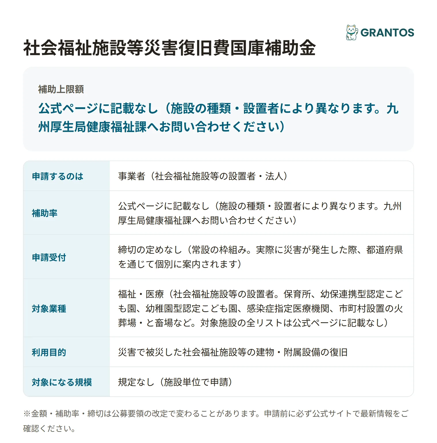 社会福祉施設等災害復旧費補助金の対象・金額・締切の概要