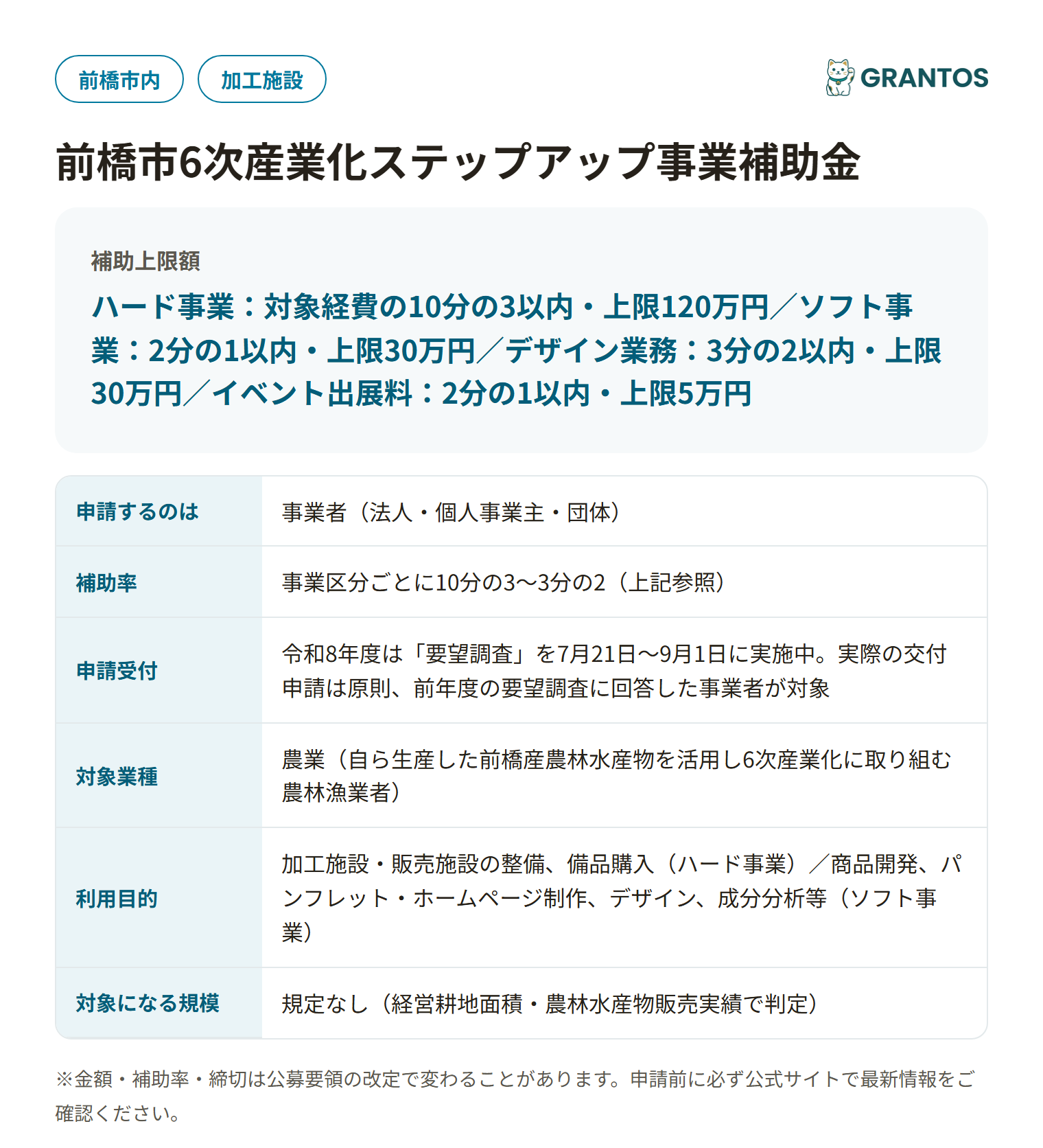 前橋市6次産業化ステップアップ事業補助金の対象・金額・締切の概要