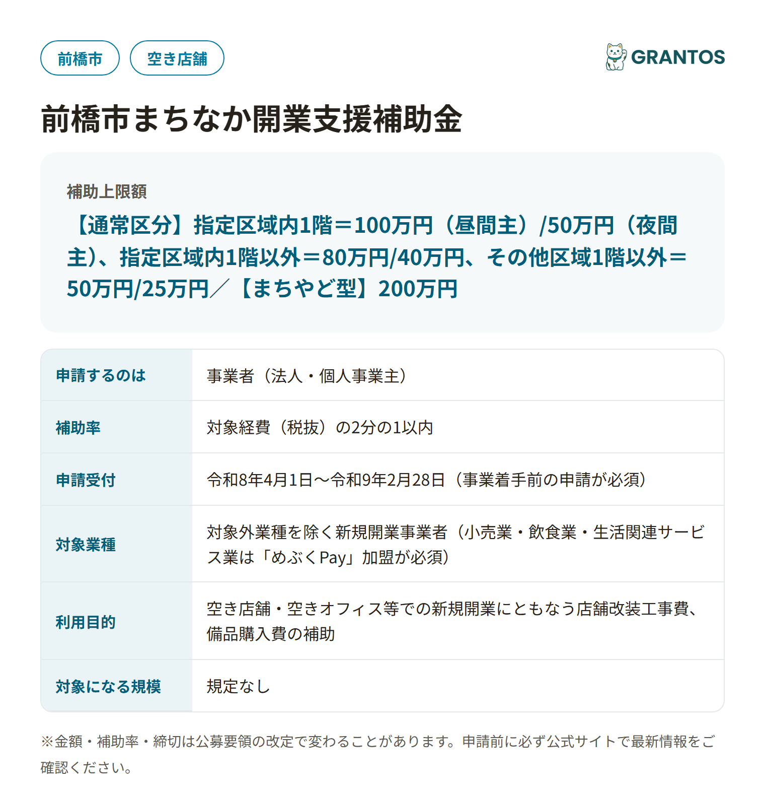 前橋市まちなか開業支援補助金の対象・金額・締切の概要