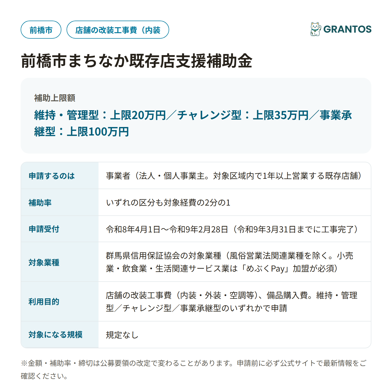 前橋市まちなか既存店支援補助金の対象・金額・締切の概要