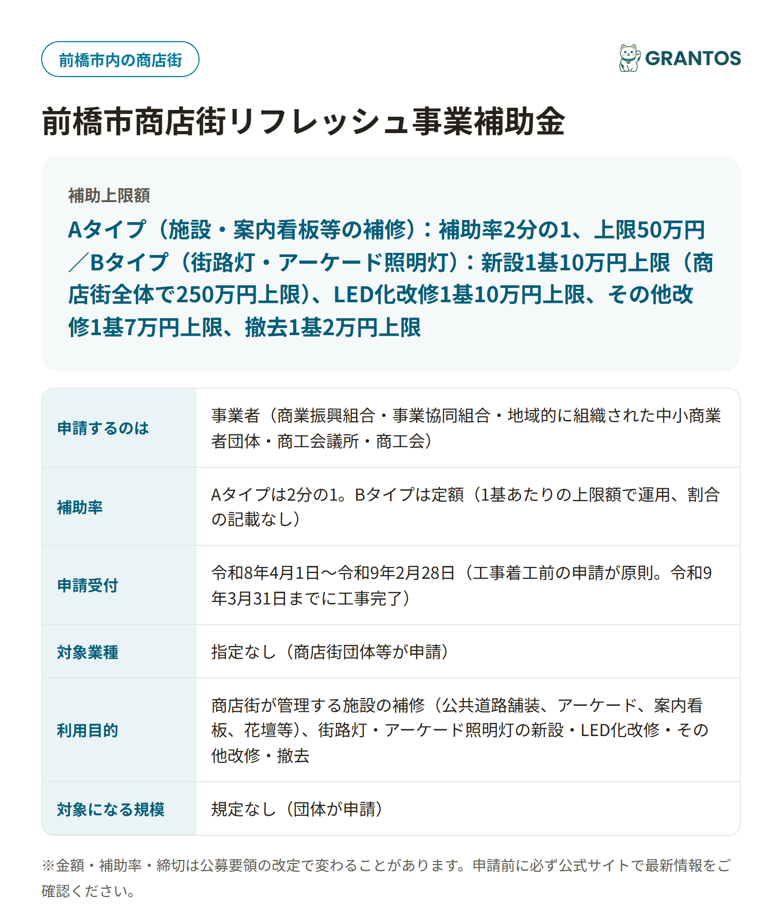 前橋市商店街リフレッシュ事業補助金の対象・金額・締切の概要