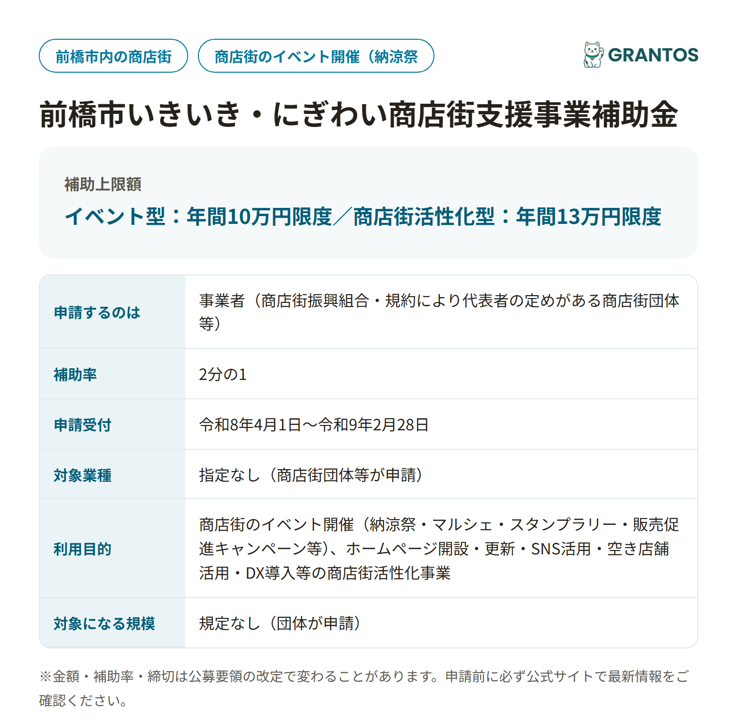 前橋市いきいき・にぎわい商店街支援事業補助金の対象・金額・締切の概要