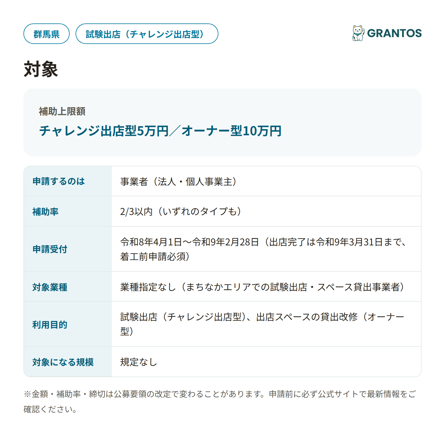 前橋市まちなかスモールビジネス支援補助金の対象・金額・締切の概要