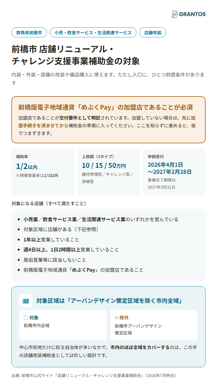 前橋市店舗リニューアル・チャレンジ支援事業補助金の対象業種・対象区域のイメージ