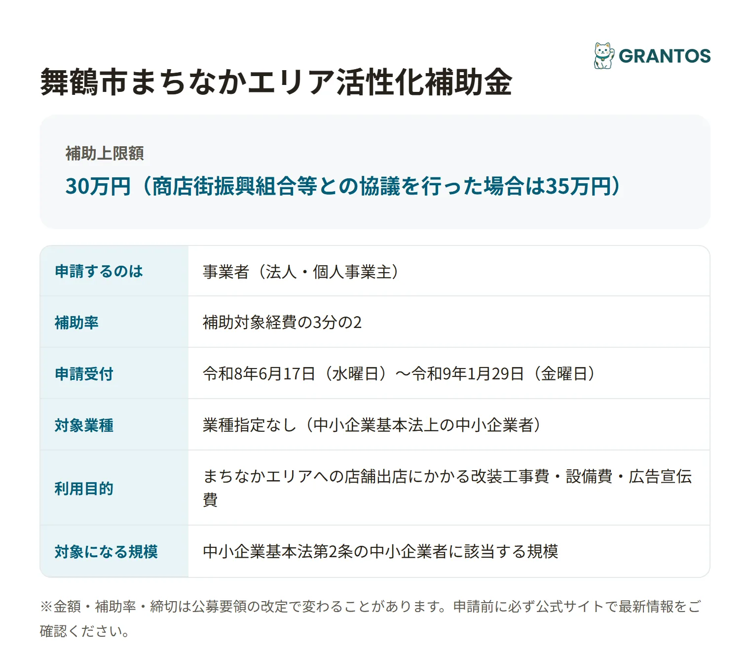 舞鶴市まちなかエリア活性化補助金の対象・金額・締切の概要