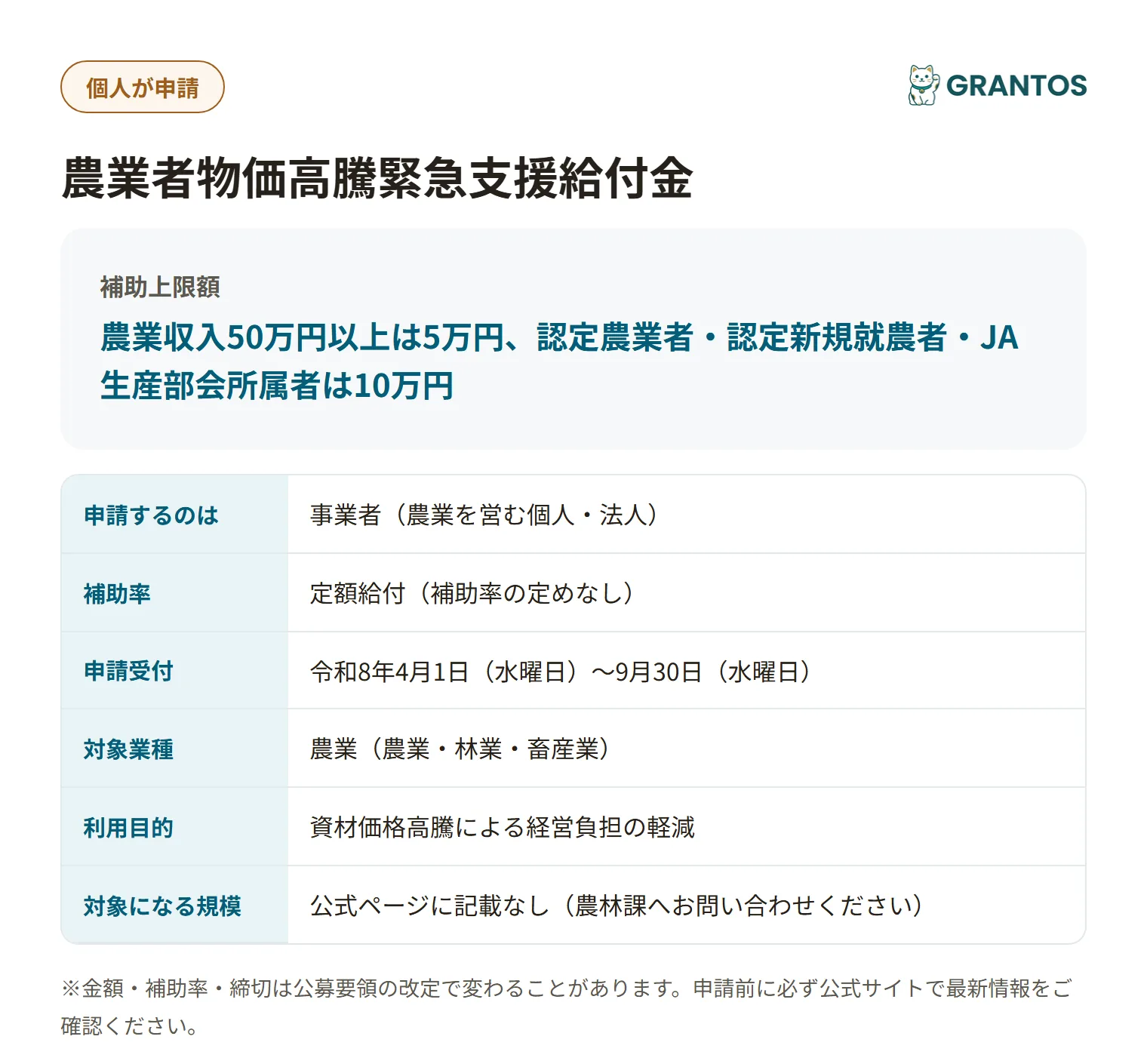 舞鶴市農業者物価高騰緊急支援給付金の対象・金額・締切の概要
