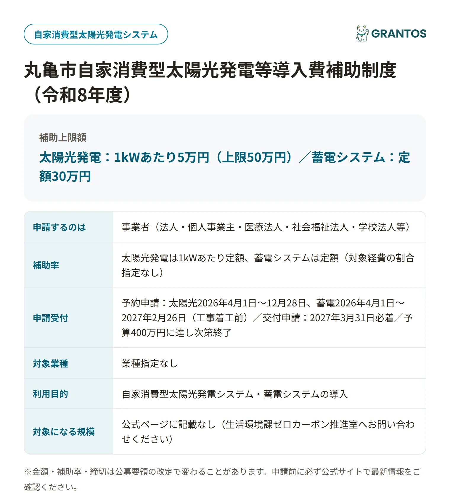 丸亀市自家消費型太陽光発電等導入費補助制度の対象・金額・締切の概要