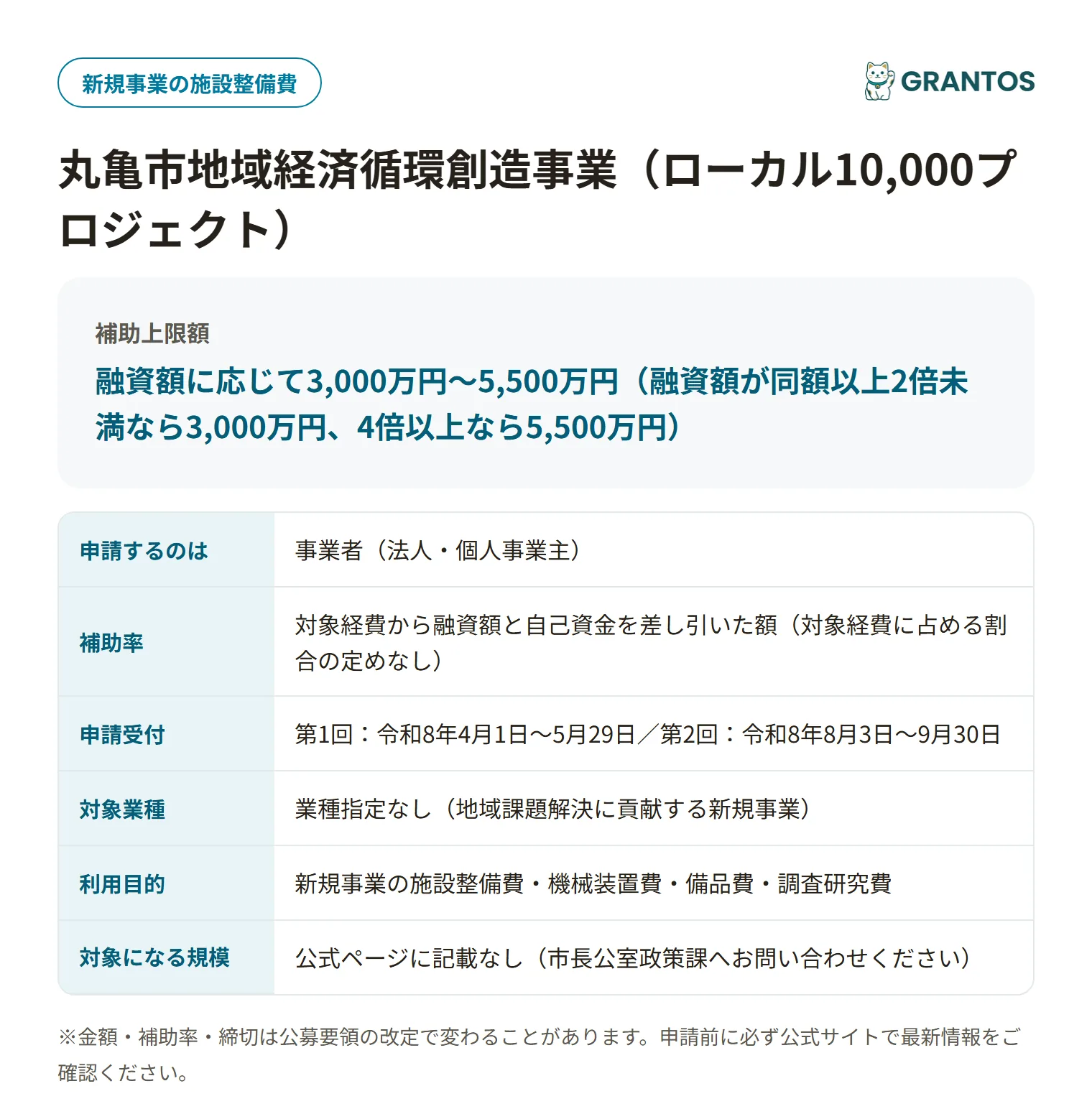 丸亀市地域経済循環創造事業（ローカル10,000プロジェクト）の対象・金額・締切の概要