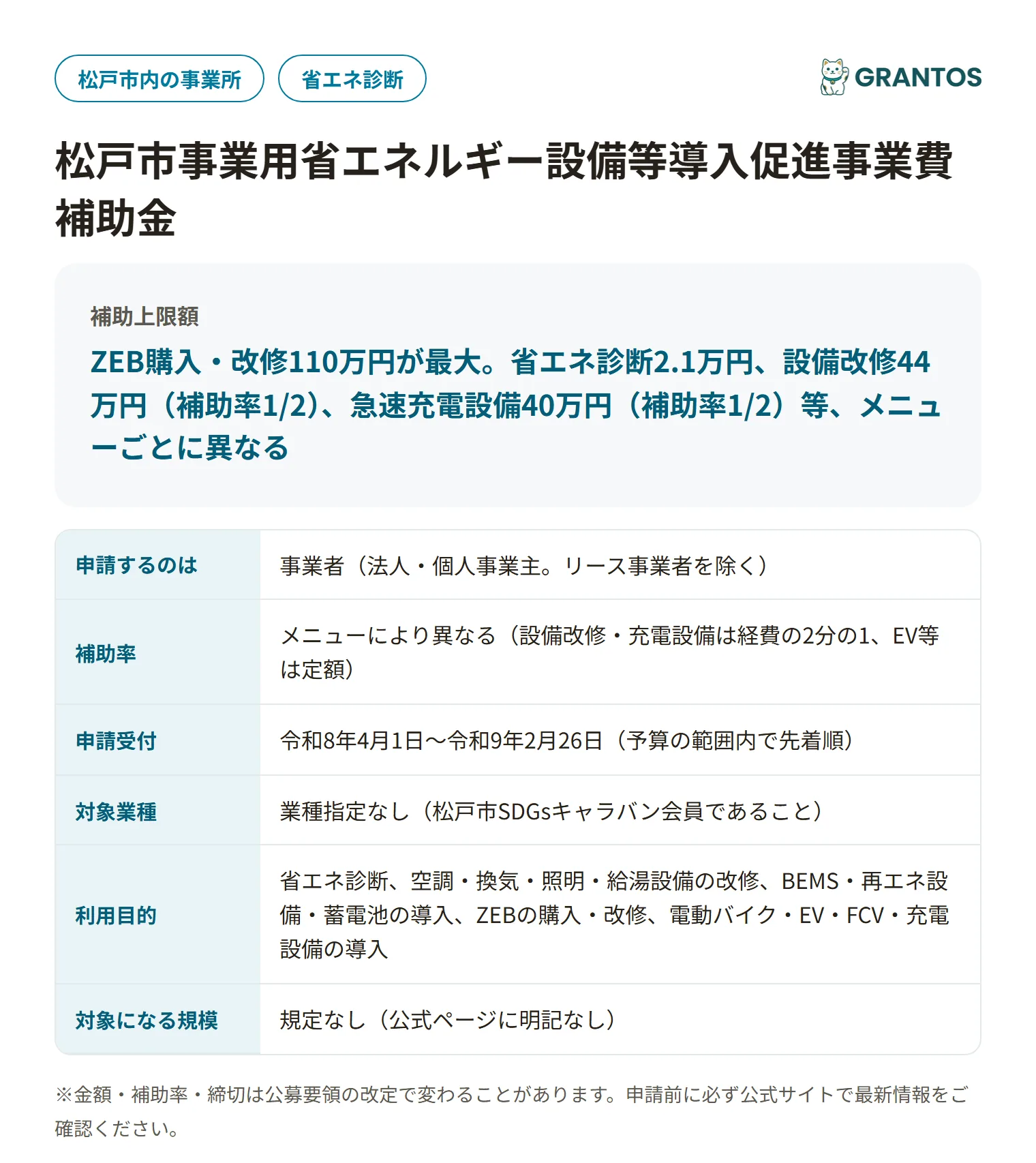 松戸市事業用省エネルギー設備等導入促進事業費補助金の対象・金額・締切の概要